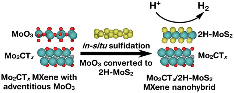 06_Mo2CTx-2HMoS2_HER