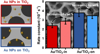 13_Au-TiO2-IO-MB