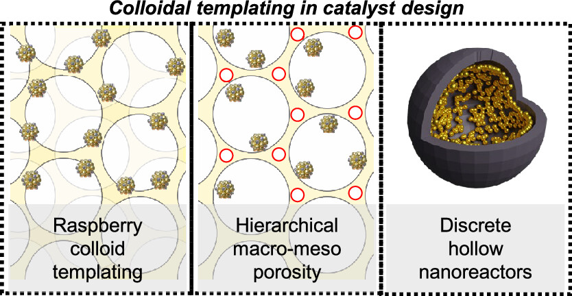 14_Colloidaltemplating_perspective