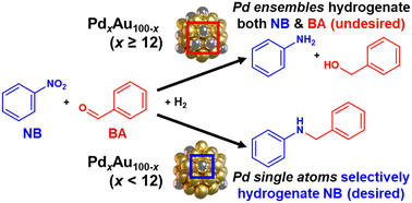 18_PdAu-SiO2_BA+NB