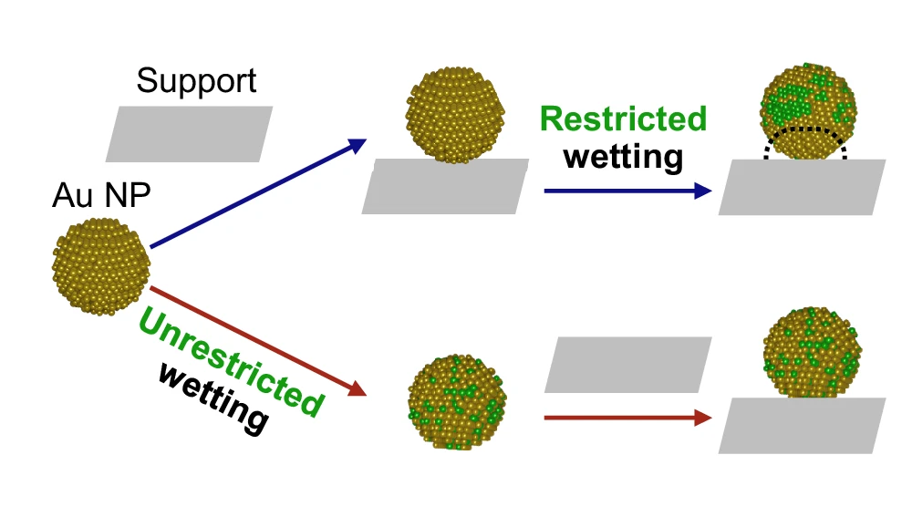 19_PdAu-SiO2_wetting
