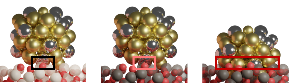 Nanoparticle-support interactions